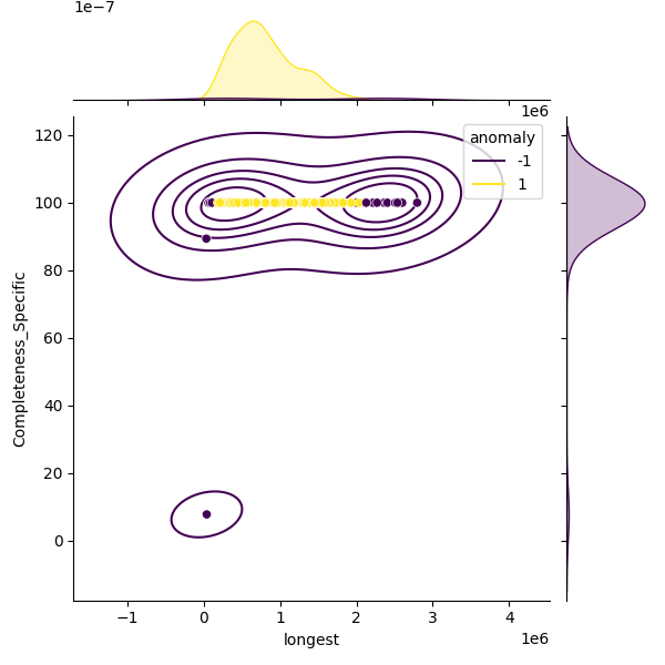 Morganella morganii_sample_longest_Completeness_Specific.png
